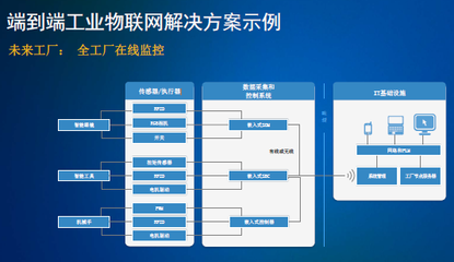 NI如何通过应用软件开发实现关键资产的控制与监测