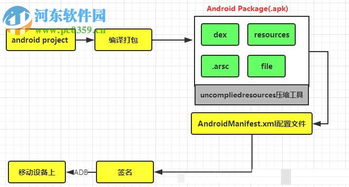 安卓应用软件开发 核心工具与开发环境详解