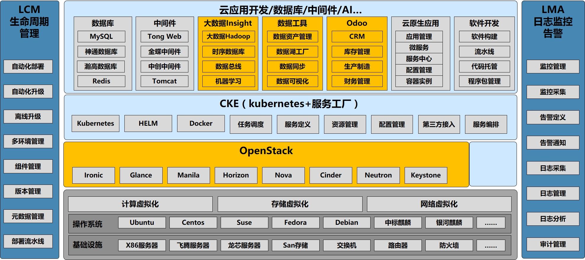 浪潮政务云解决方案 推动应用软件开发，助力智慧政务新时代