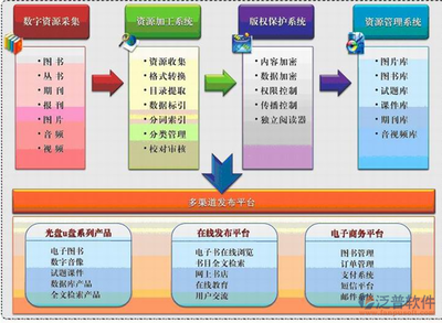 泛普软件文档安全管理软件在此中的应用开发展望